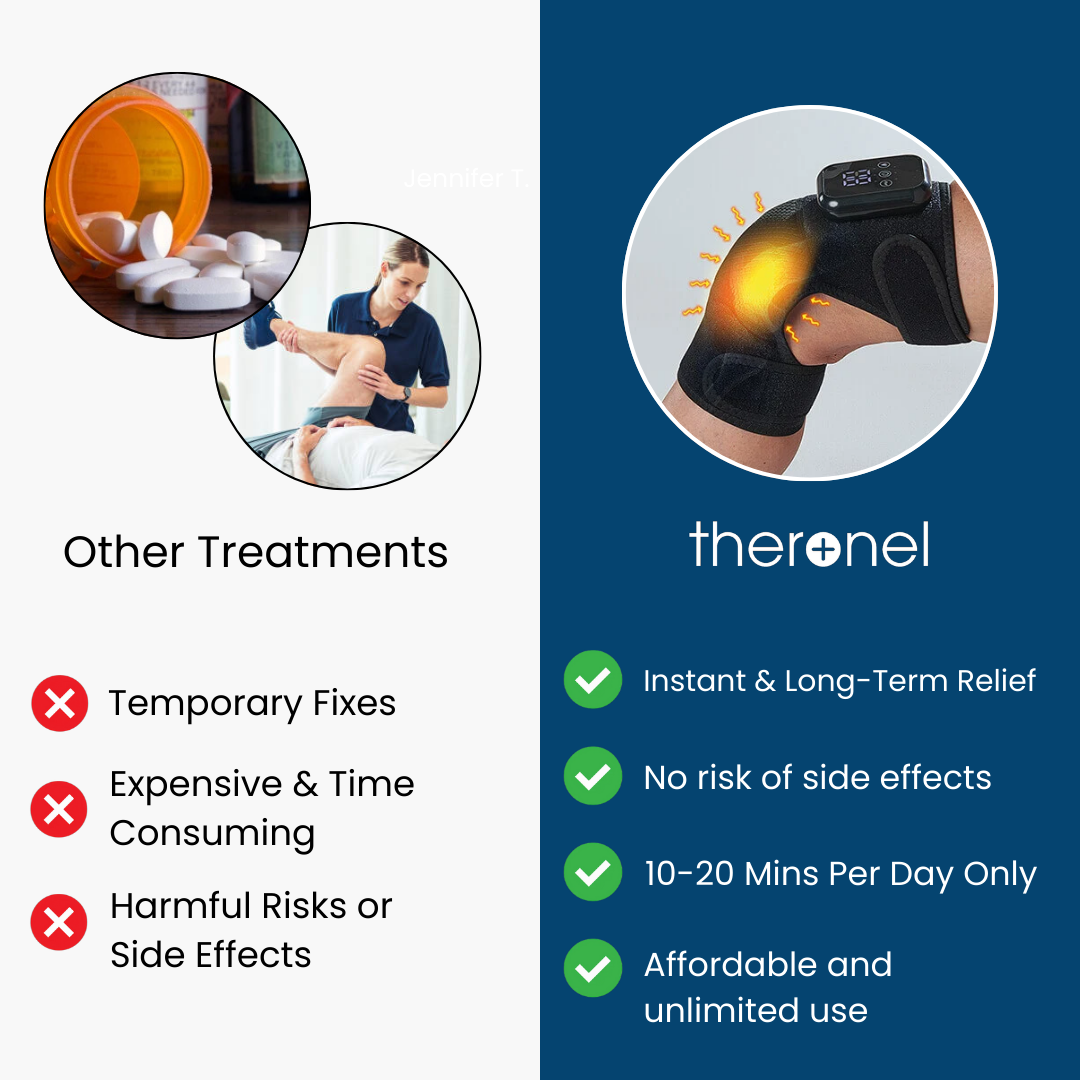 Theronel HeatFlex™ Knee Comfort Sleeve