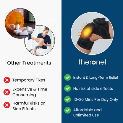 Theronel HeatFlex™ Knee Comfort Sleeve